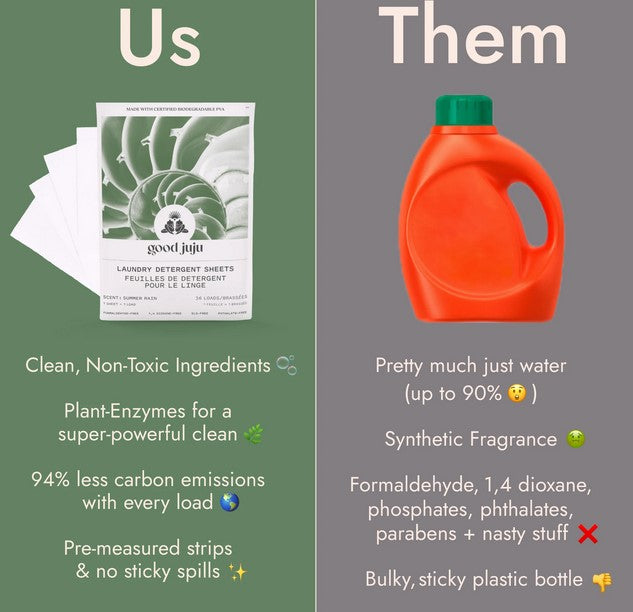 Close-up of Good Juju Laundry Detergent Sheets showing smooth, white, unscented sheets with textured surface and folded edges