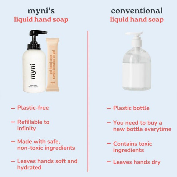 Close-up of the Myni Liquid Hand Soap Starter Set label highlighting ingredients and eco-friendly branding details.