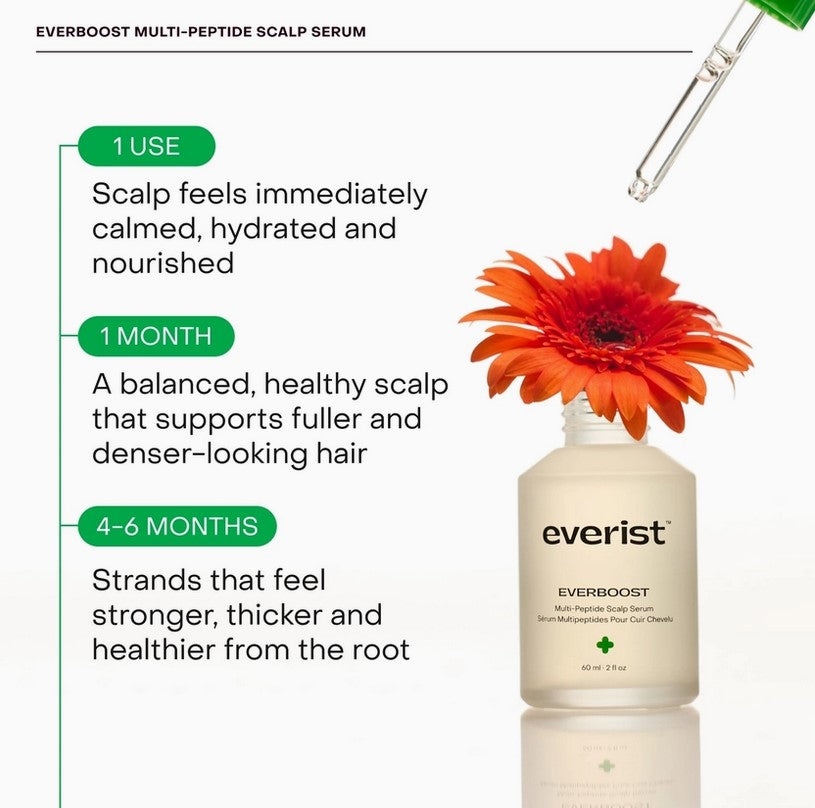 Everist EverBoost scalp serum results timeline showing calmer scalp and fuller-looking hair over time