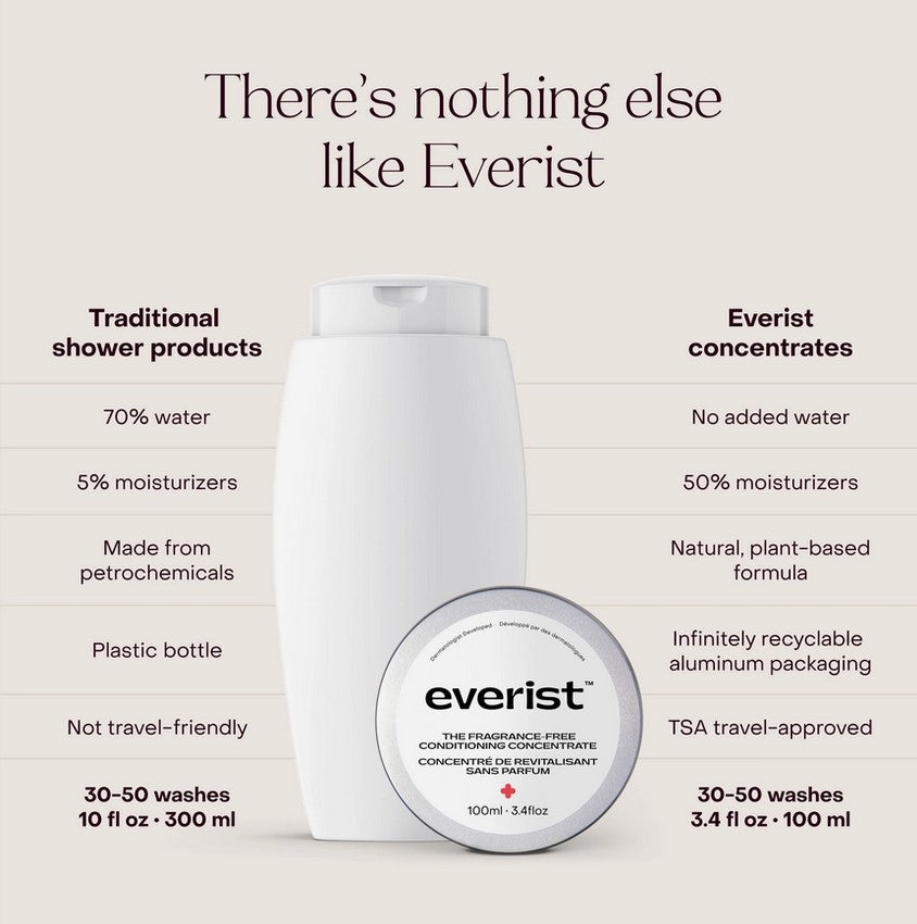 Close-up of the Everist Conditioning Concentrate Tin’s minimalist, fragrance-free label highlighting eco-friendly packaging