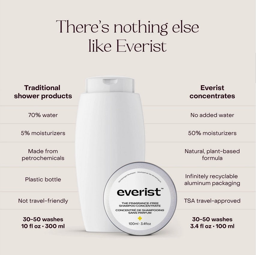 Close-up of the Everist Shampoo Concentrate Tin’s minimalist, fragrance-free label highlighting eco-friendly packaging detail